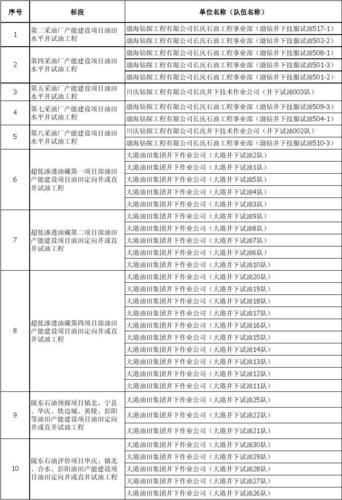 长庆油田职工收入（长庆油田年薪）-图1