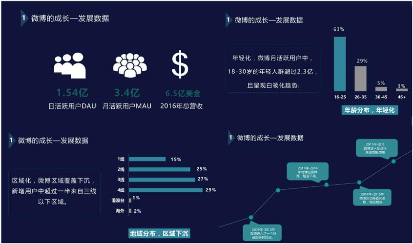 新浪产品经理收入如何（新浪产品经理收入如何）-图1