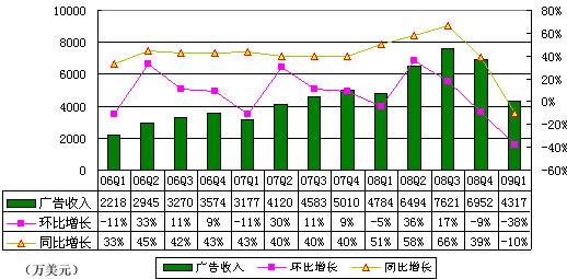 新浪产品经理收入如何（新浪产品经理收入如何）-图2