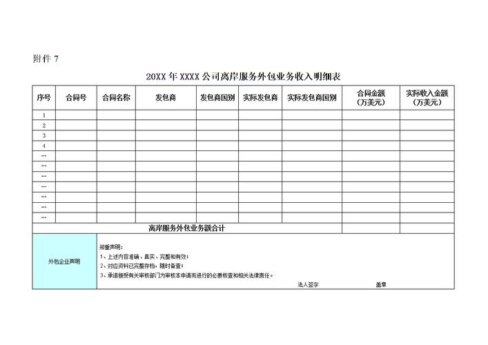 服务外包收入（服务外包收入补贴申请）-图2