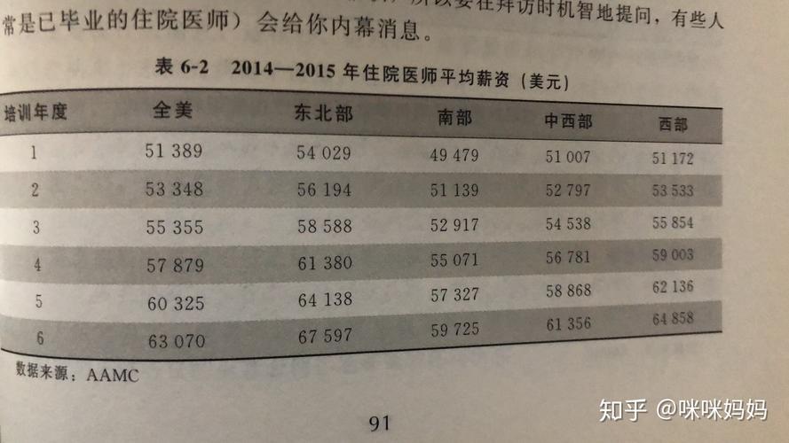 急诊科收入（急诊科收入知乎）-图1