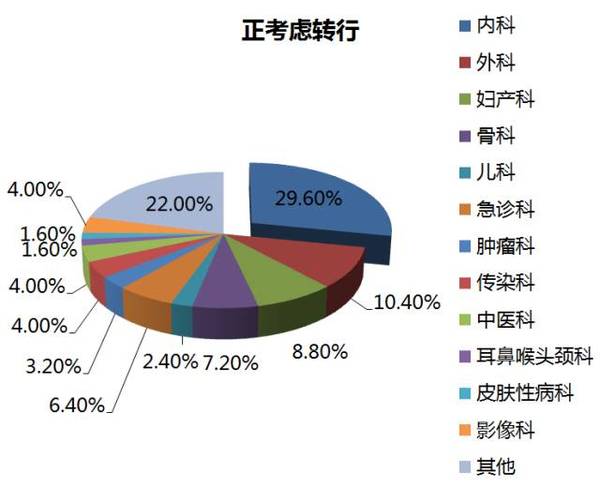 急诊科收入（急诊科收入知乎）-图2