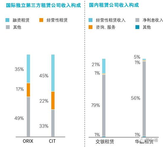 租赁业收入（租赁服务收入）-图2