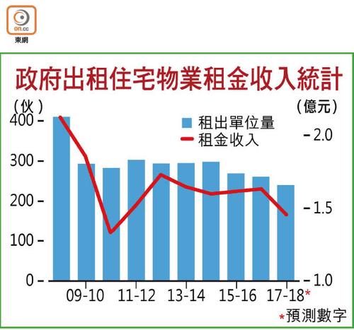 租赁业收入（租赁服务收入）-图1