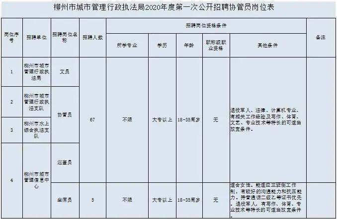 莱山协管员收入（协管员有什么福利）-图1