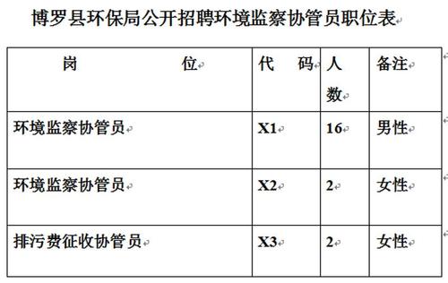 莱山协管员收入（协管员有什么福利）-图2