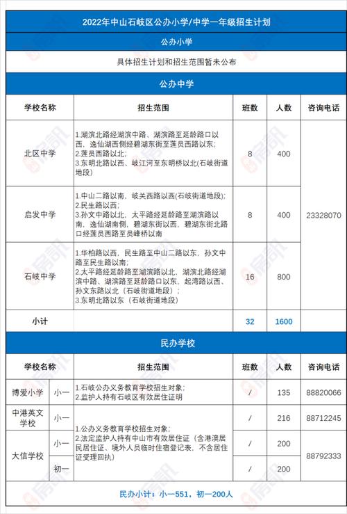 火炬学校教师收入（火炬开发区教师招聘公示）-图3