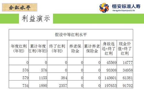 恒安标准人寿收入（恒安标准人寿上班怎么样）-图3