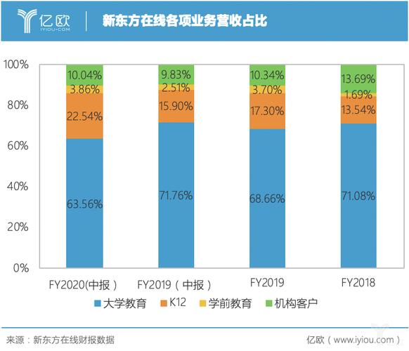 新东方在线收入（新东方在线 营收）-图2