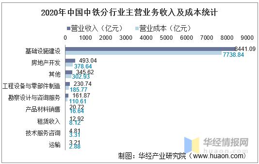 中铁收入（中铁收入待遇排名）-图1