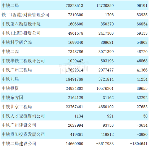 中铁收入（中铁收入待遇排名）-图2