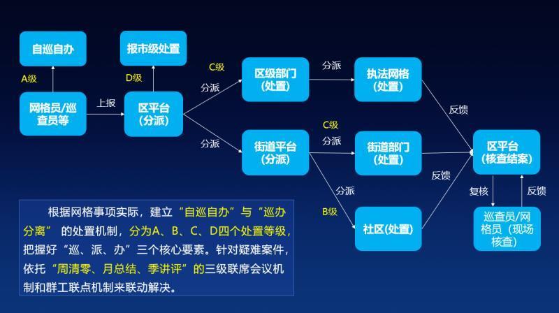 网格收入（网格收入预算怎么做）-图3