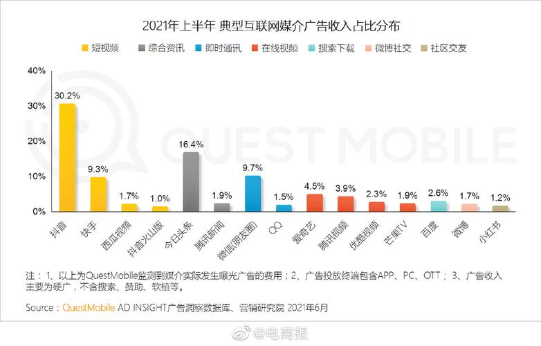 媒介经理收入（媒介经理收入高吗）-图1