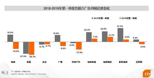 媒介经理收入（媒介经理收入高吗）-图3