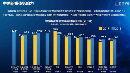 媒介经理收入（媒介经理收入高吗）-图2