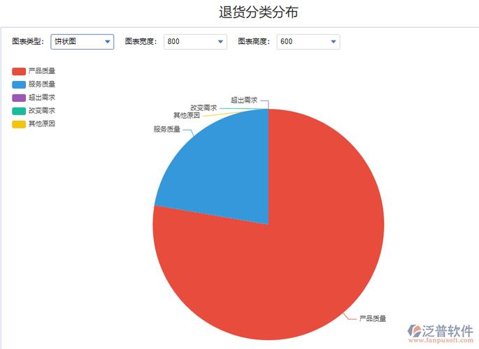 商品退货收入（消费退货收入）-图1