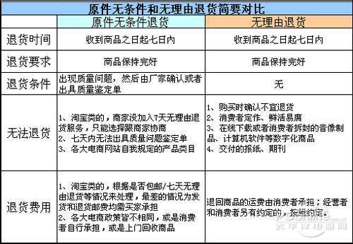 商品退货收入（消费退货收入）-图3