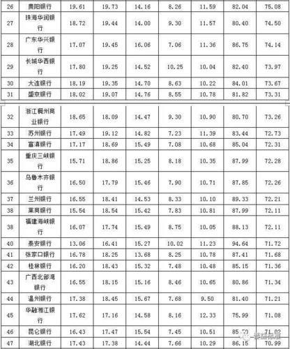 厦门银行收入（厦门银行薪酬待遇）-图1