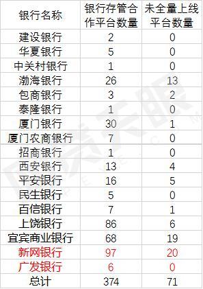 厦门银行收入（厦门银行薪酬待遇）-图3