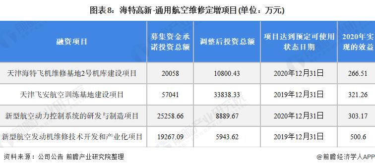 通航企业收入（中国通航企业排名）-图2