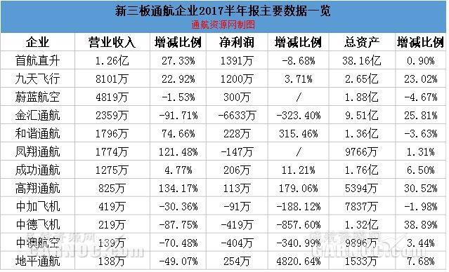 通航企业收入（中国通航企业排名）-图1