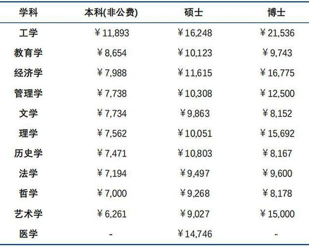 读博士收入（读博士的收入）-图1