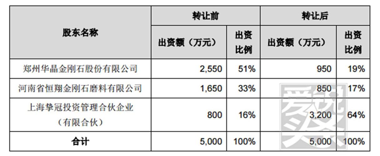 转让股权收入的分录（转让股权收入的分录怎么做）-图3