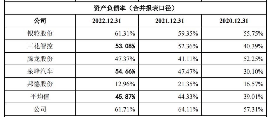 东方资产云南员工收入（东方资产员工人数）-图2