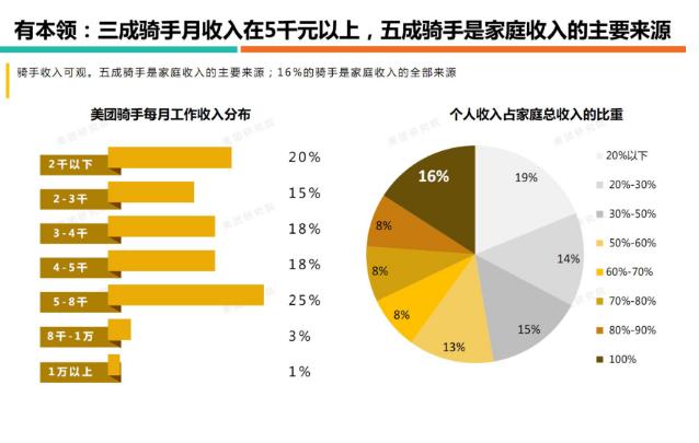 宁波外卖快收入（宁波跑外卖一个月能挣多少）-图2