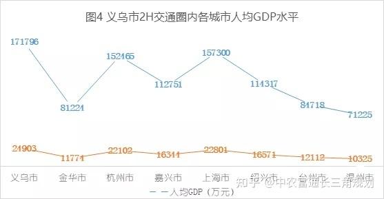 关于2015年义乌旅游收入的信息-图1