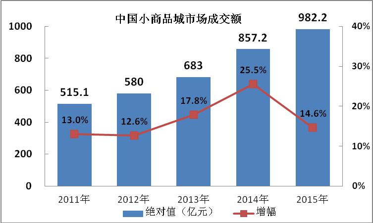 关于2015年义乌旅游收入的信息-图2