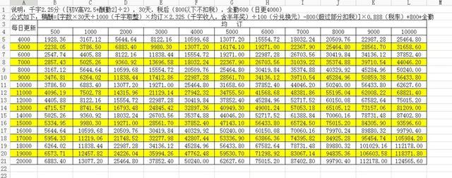 起点网站的收入（起点网站的收入怎么算）-图1