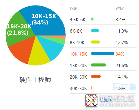 dsp工程师收入（dsp工程师前景怎么样）-图1