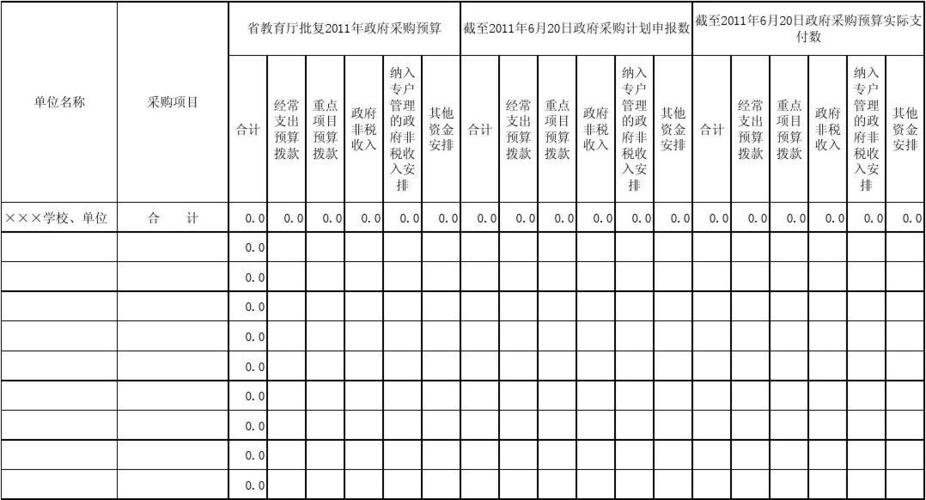 采购收入怎么样（采购收入是什么意思）-图2