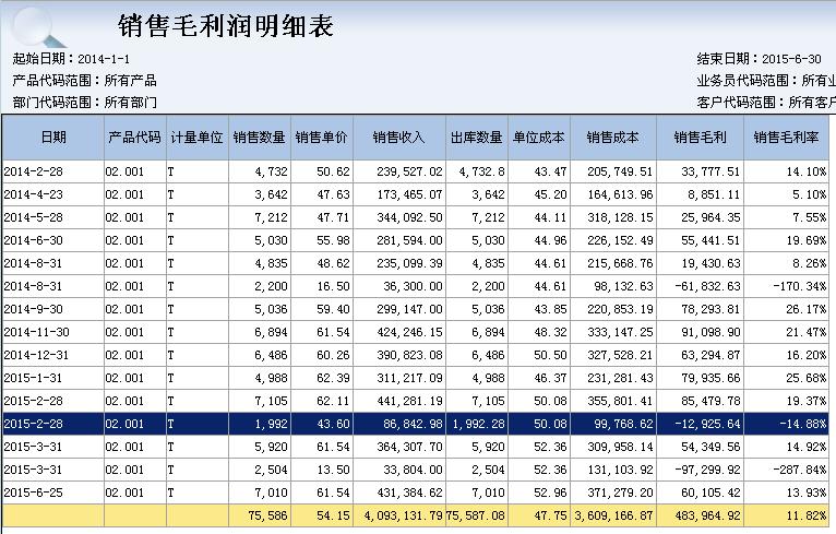 毛收入利润（毛利和毛收入的区别）-图2