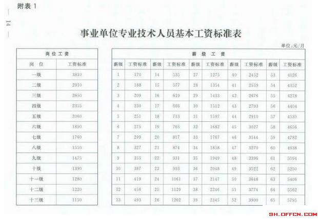 上海事业编收入（上海事业编收入怎么样）-图1