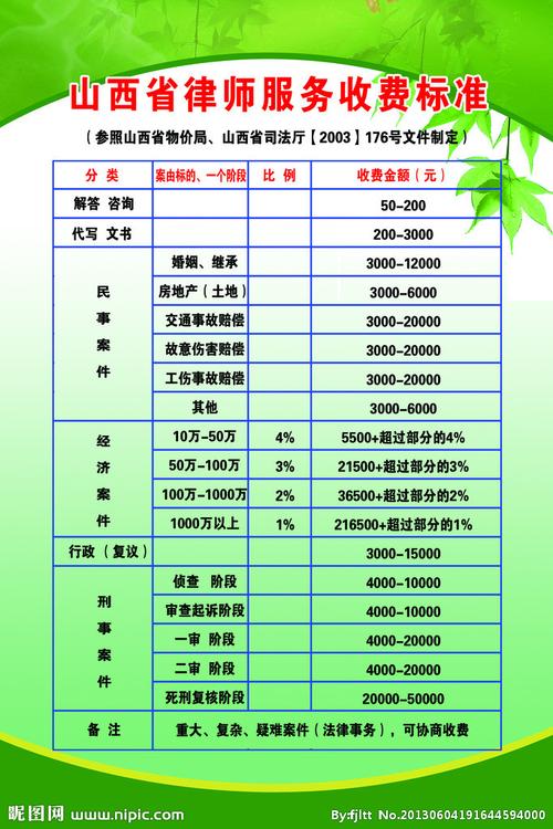 湖南律师的收入情况（湖南律师费用收取标准2019）-图1