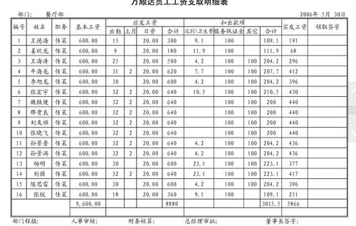 绵阳厨师工资收入（绵阳厨师工资一般多少）-图2