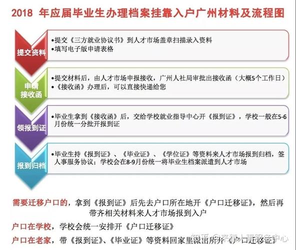 毕业生接收入户广州（本科毕业生广州入户）-图1