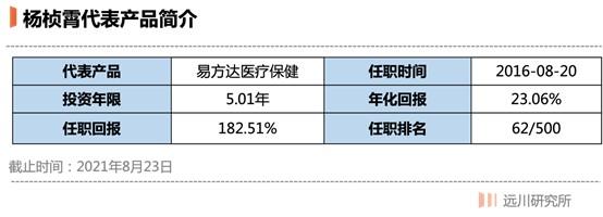 医学经理收入（医学经理收入真的高吗）-图1