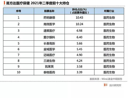 医学经理收入（医学经理收入真的高吗）-图2