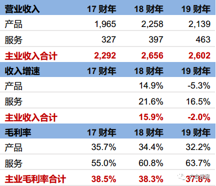 软硬件收入（软硬件企业）-图1