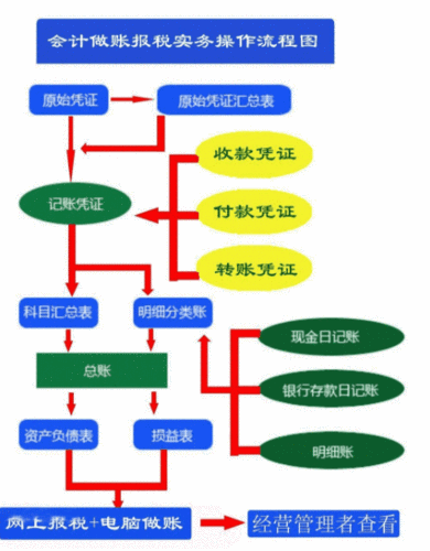 收入上缴怎么记账（收入上缴怎么记账报税）-图3