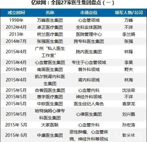 阜外麻醉医生收入（阜外医院医生收入）-图2