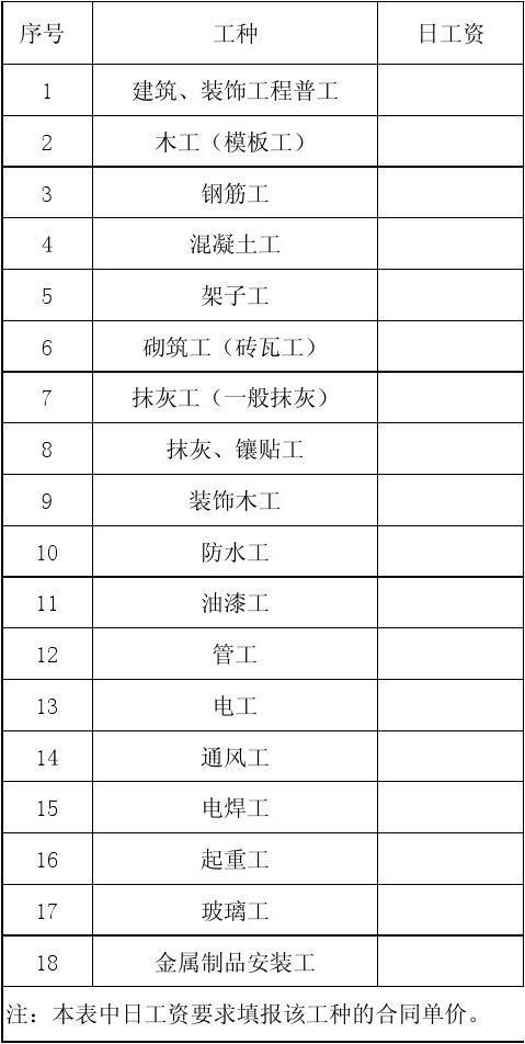 上海电工收入（上海电工日薪）-图3