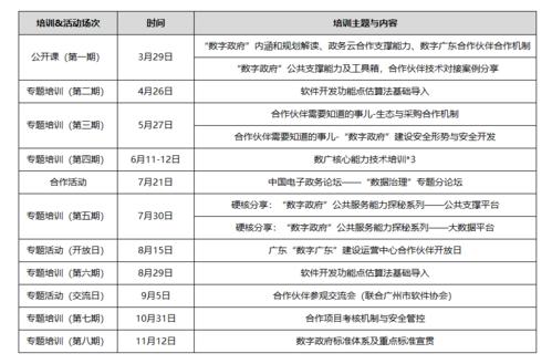 数字广东员收入待遇（数字广东工资待遇）-图2