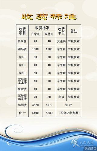 驾校师傅收入（驾校师傅工资）-图1