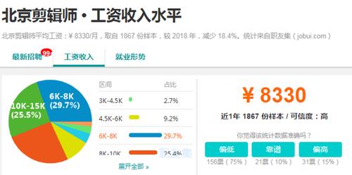 北京视频工资收入（在北京视频剪辑工资一般多少）-图1