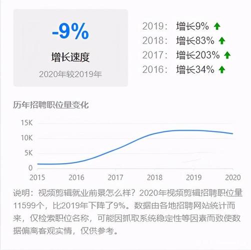 北京视频工资收入（在北京视频剪辑工资一般多少）-图3