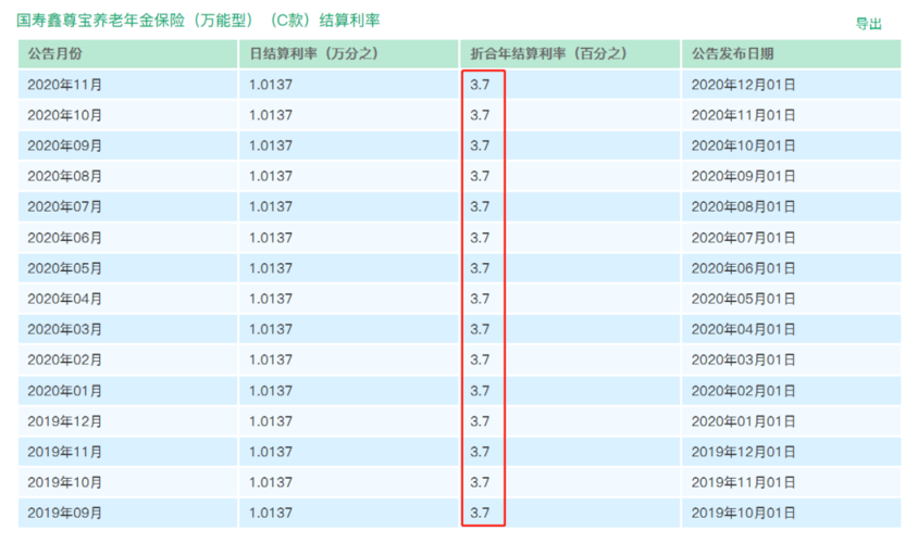 无锡国寿收入（无锡国寿收入怎么样）-图3